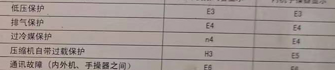 三江空调电话在哪里找